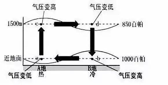 揭秘H6最低气压，从现象到原理的深入解析
