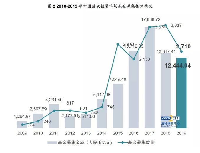 潍坊创投公司概览