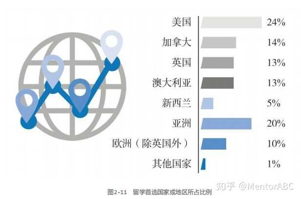 哪个专业好移民？深度解析移民专业选择策略
