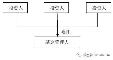 深创投私募基金，探索与解析