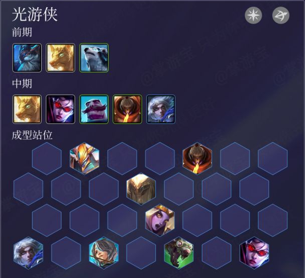 魔英崛起前期阵容策略解析