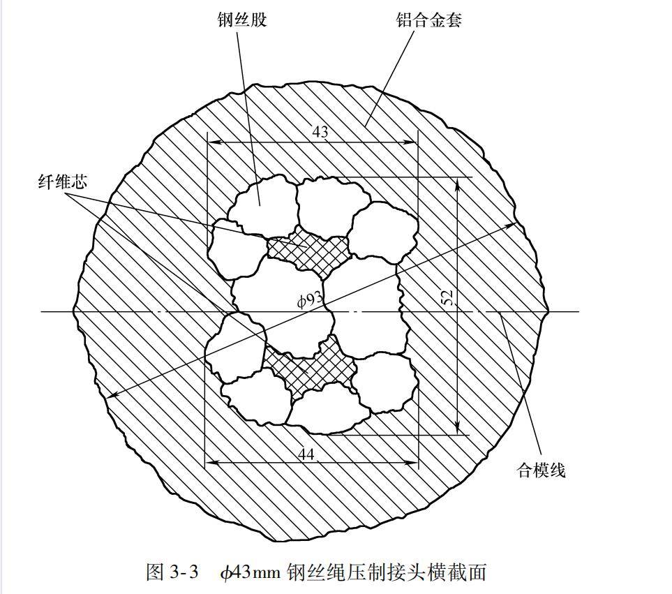 钢丝绳金属压制接头的工艺及应用探讨