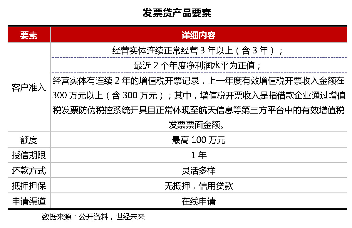 中国平安发票贷款，解析与探讨