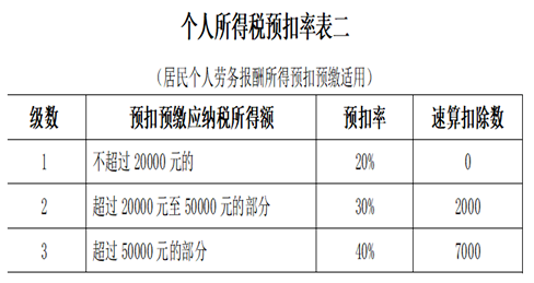 个税避税发票，理解、应用与合规操作