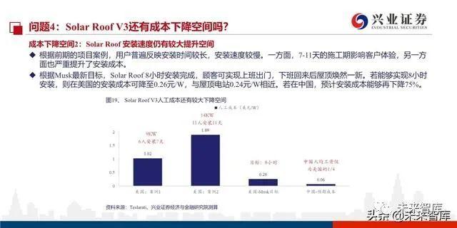 合肥光伏产业文件深度解读