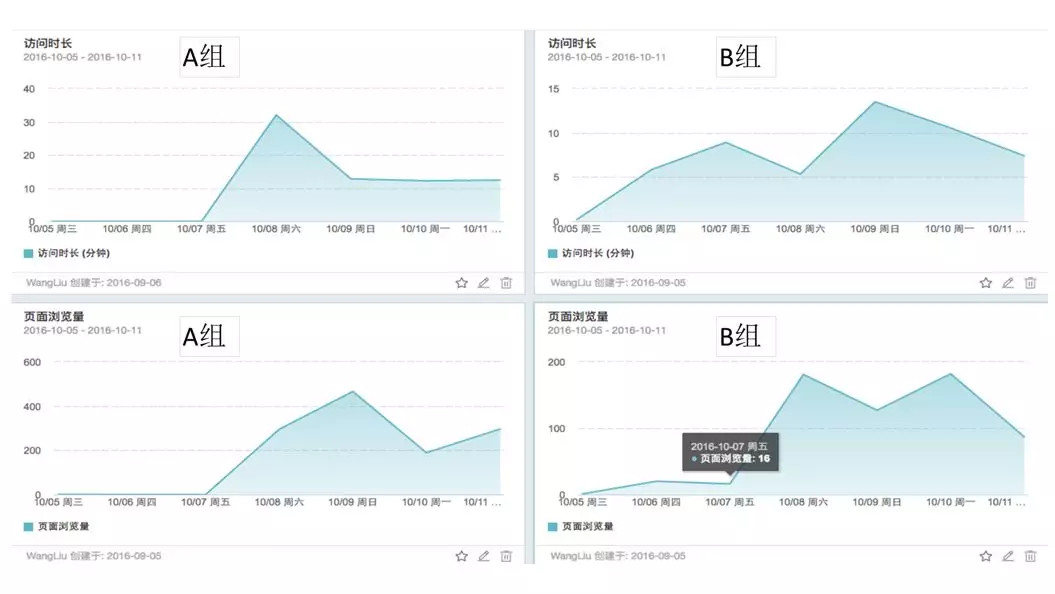 Neo小黑环真假对比，深度剖析产品真伪的鉴别要点