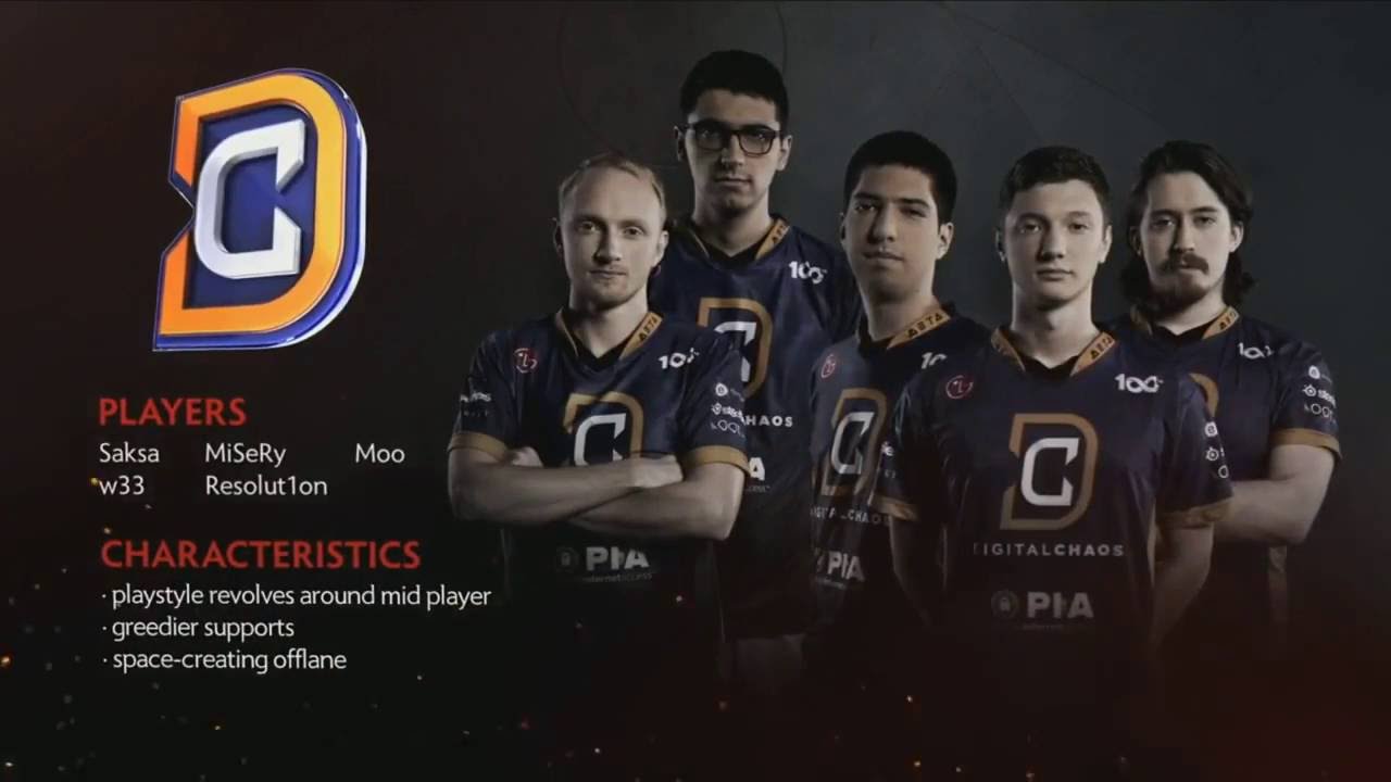 Ti6 DC阵容，一支强大的电竞团队的力量之源