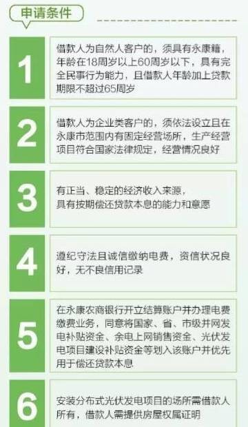 光伏农业银行贷款文件解析与应用