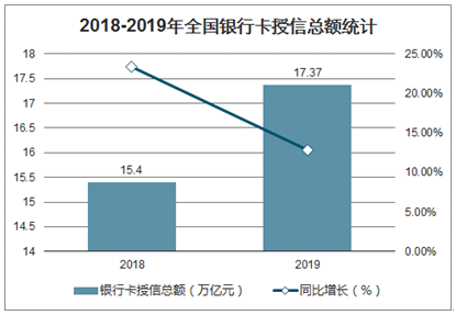 自动门及门机销量，市场趋势与前景展望
