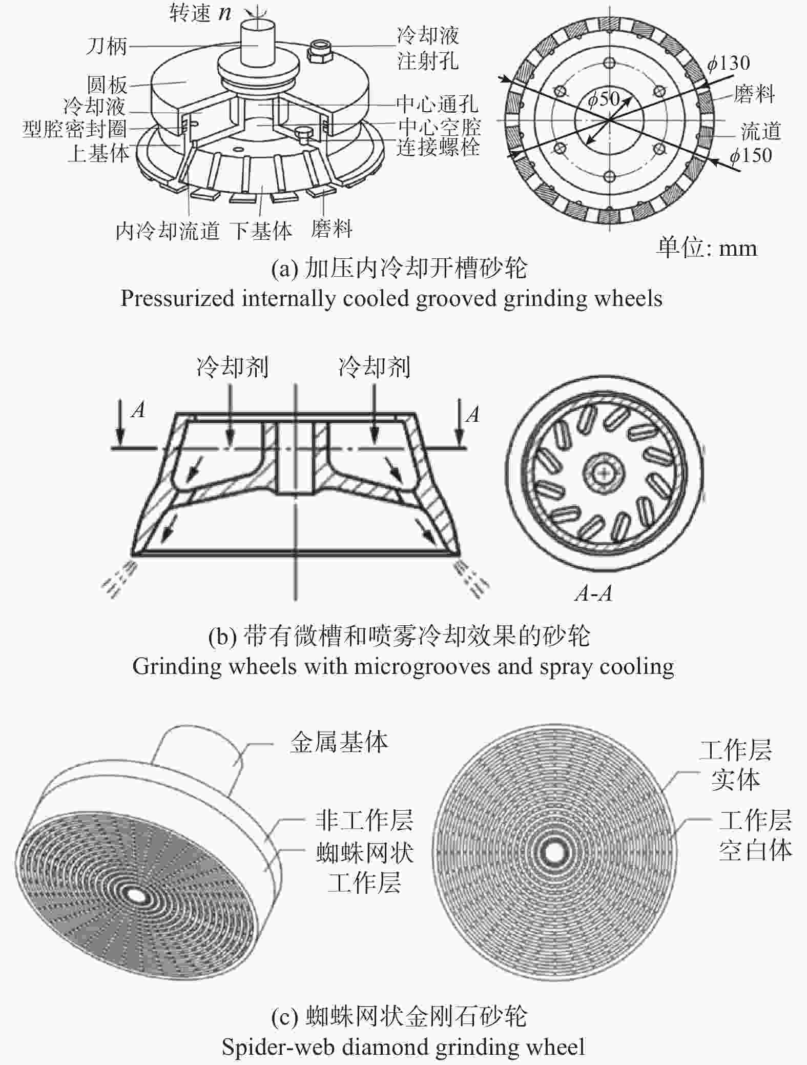 金属硼磨金刚石，工艺技术与材料性能探讨