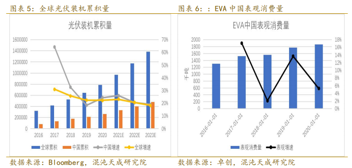 光伏降价文件，推动行业发展的必然趋势
