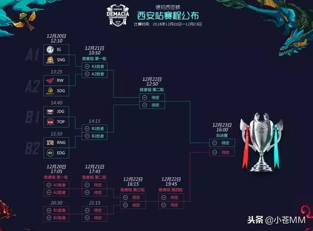 Ti7各战队阵容深度解析