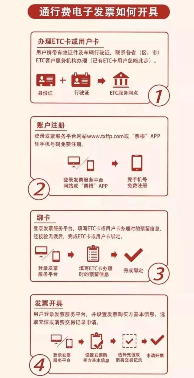 中信银行ETC发票详解，便捷获取，高效管理