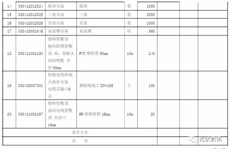 关于屋顶光伏招标文件的文章