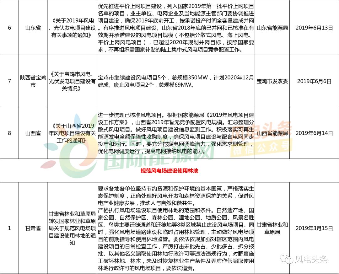 黑龙江风电发展文件解读