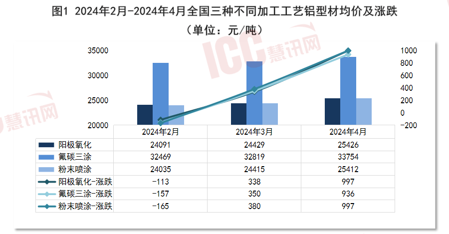 金属烤漆加工价格，深度解析与市场调研