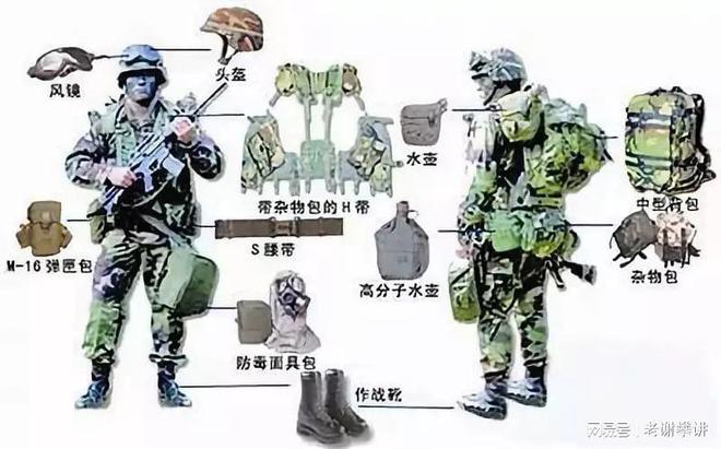 探索现代化军事装备，深入了解07式伞兵携行具