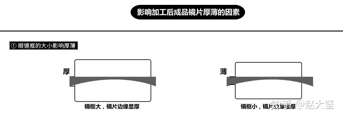 如何分辨真假镜片——从细节到技术的全面解析