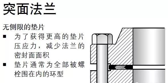 金属法兰垫片，工艺、应用与发展