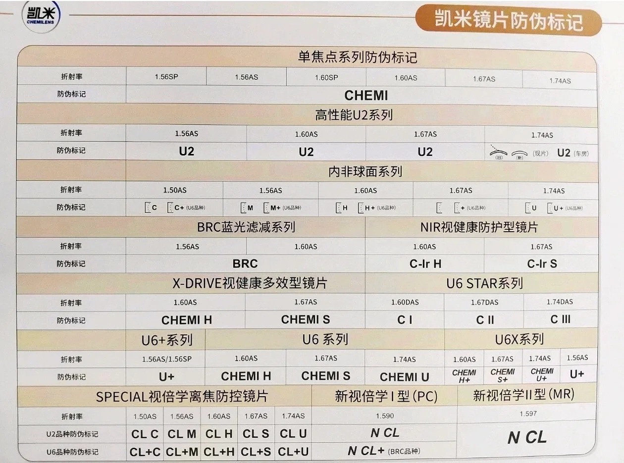 如何判断凯米镜片真假