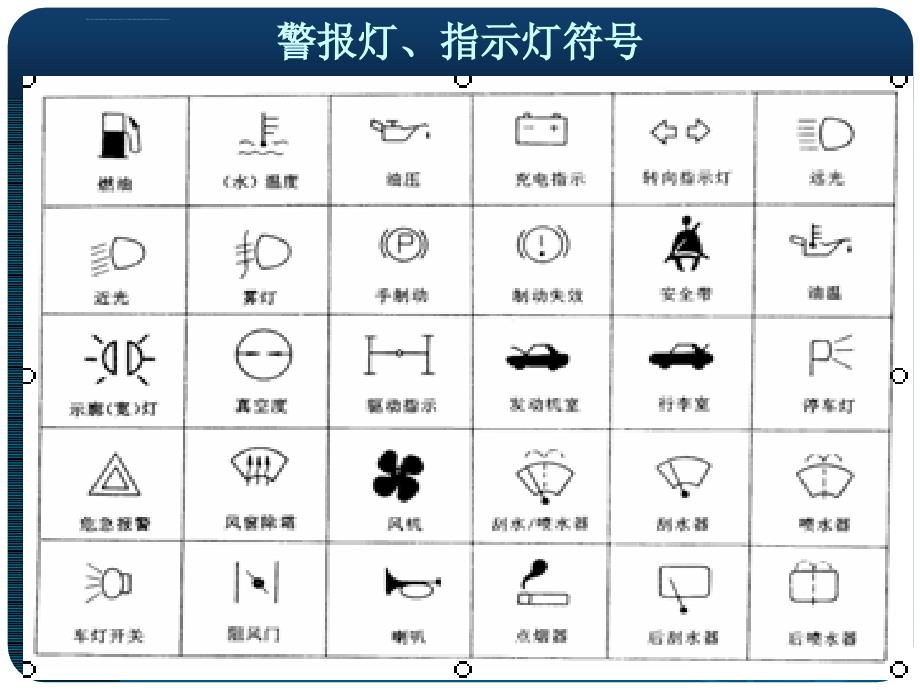 探究汽车警报图标的重要性与功能