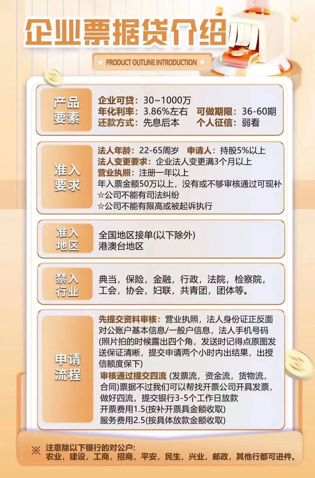 兴业银行发票贷款，解析融资新模式助力企业发展