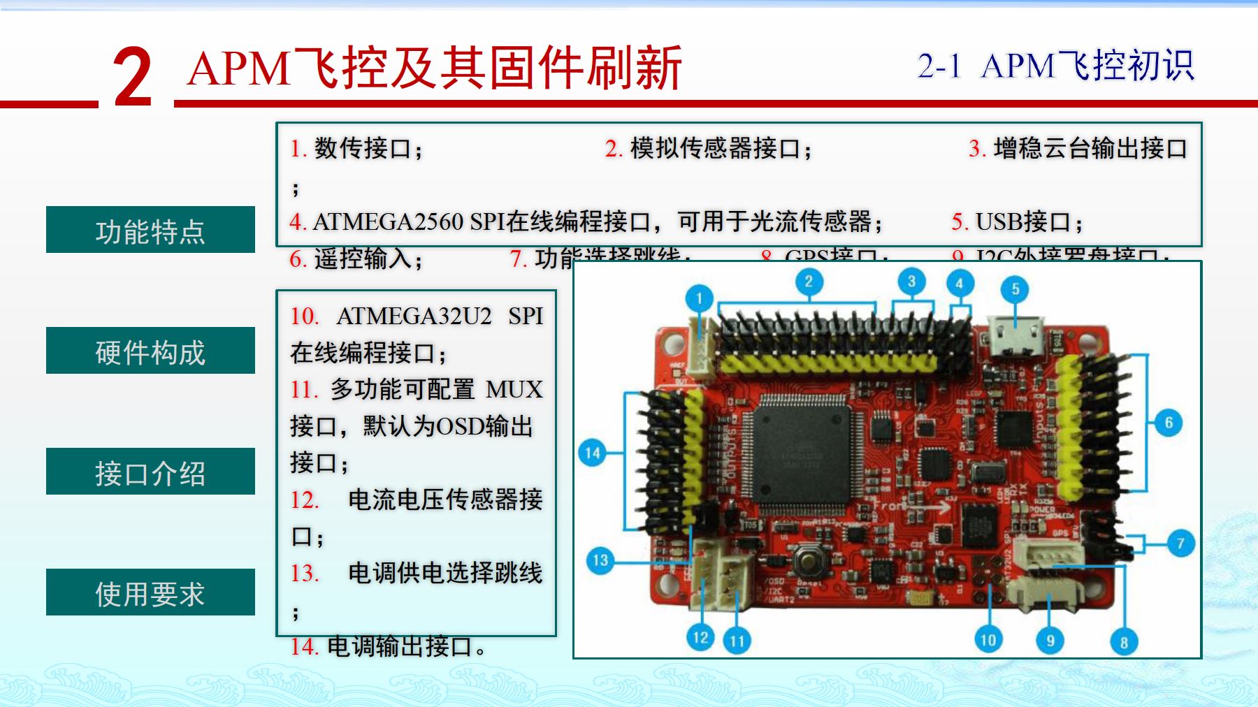 最小航模遥控器，技术革新与智能化控制