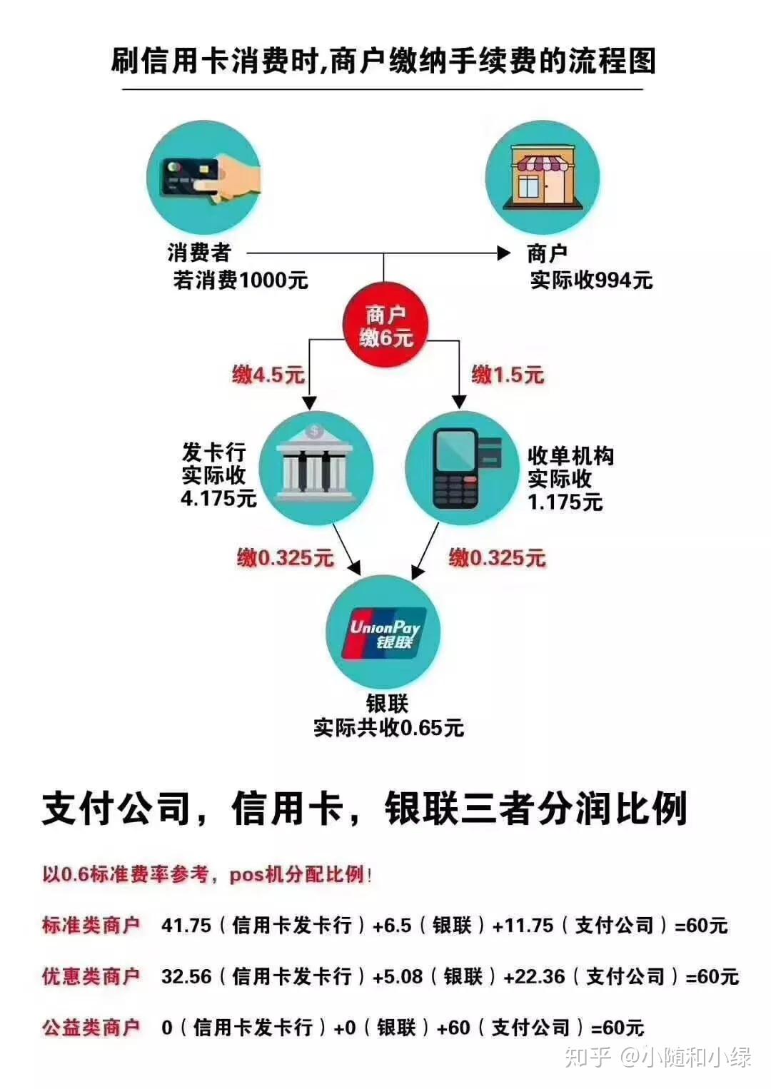 刷卡手续费发票详解，从概念到应用