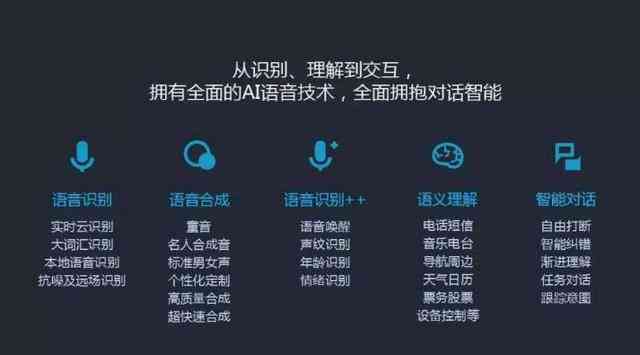 配英语音，探索语音技术的魅力与重要性