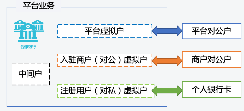 现金分期与发票，一种灵活的支付解决方案