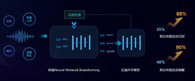 在线制作语音，重塑音频创作的未来